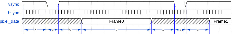 Timing diagram showing vsync pulse and visible frame